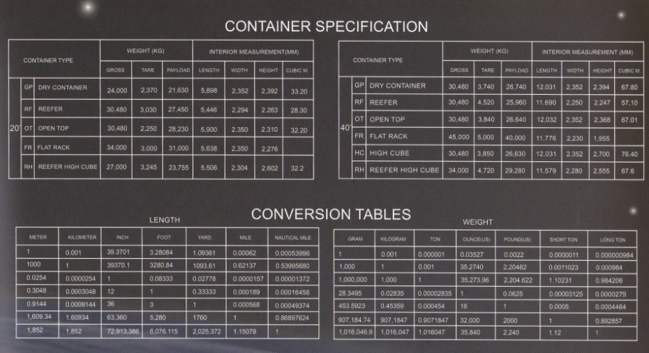 Container Specification