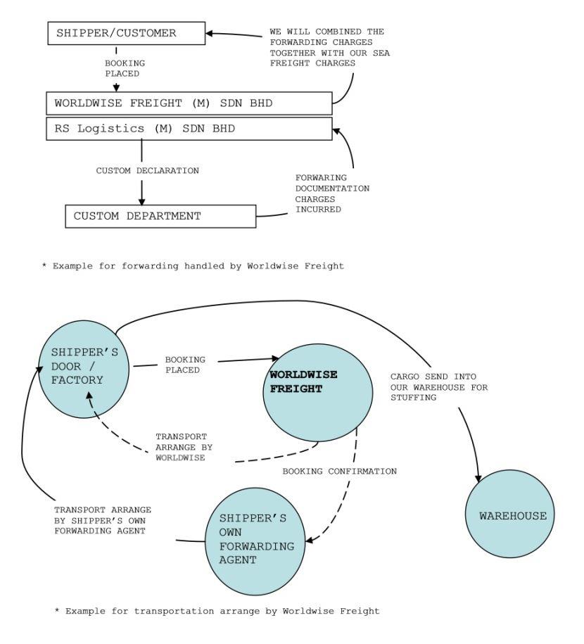 Our Procedure